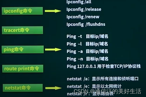 网络基础知识-DNS与DHCP+网络规划与设计故障诊断+嵌入式系统设计师备考笔记