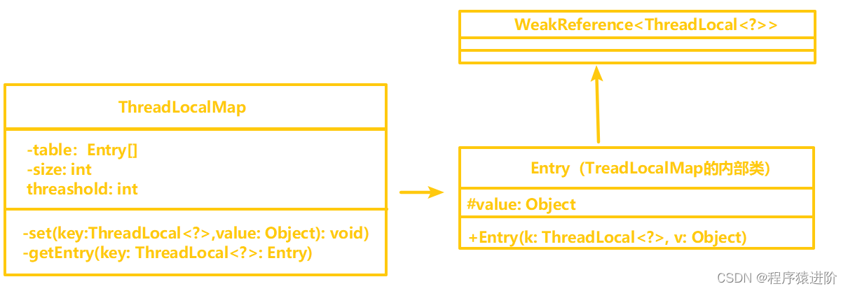 ThreadLocal ：在 Java中隱匿的魔法之力