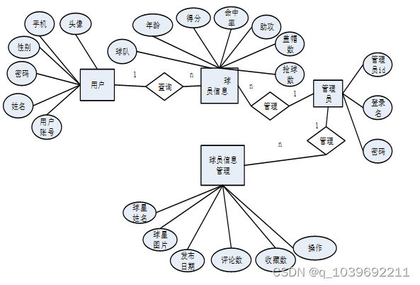 基于springboot的球员转会系统论文
