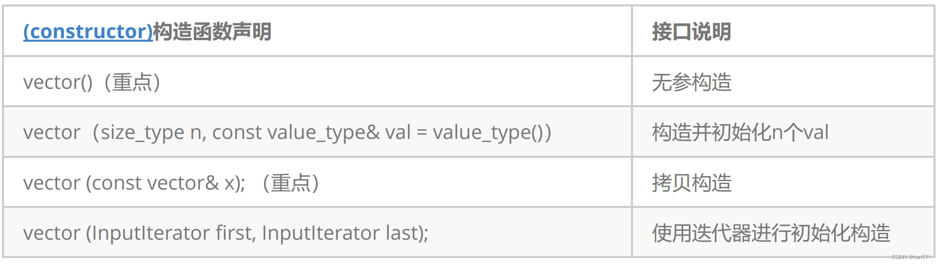 【C++】STL-vector的使用