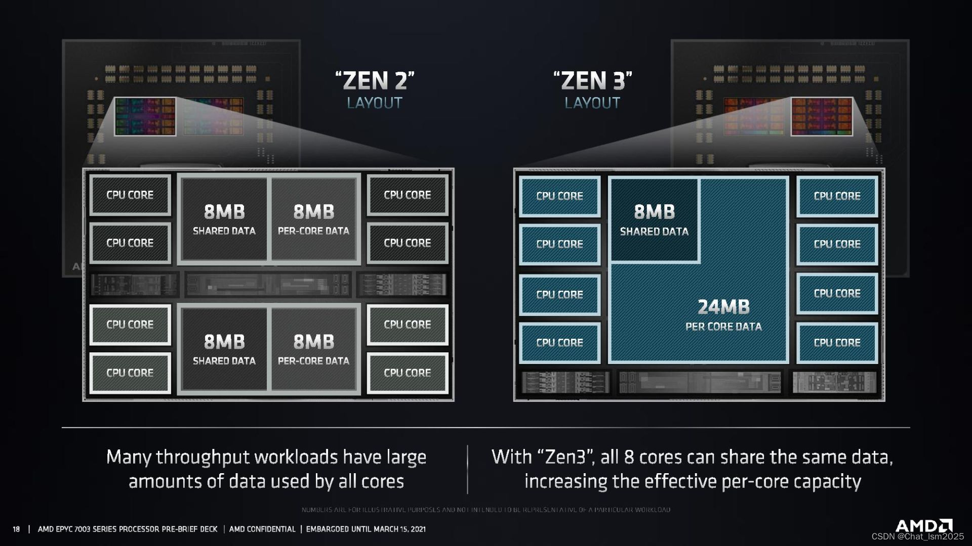 探索雨云：AMD EPYC处理器助力香港三网直连