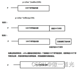 C语言-动态内存申请