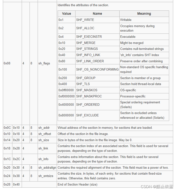 Executable and Linkable Format（ELF）