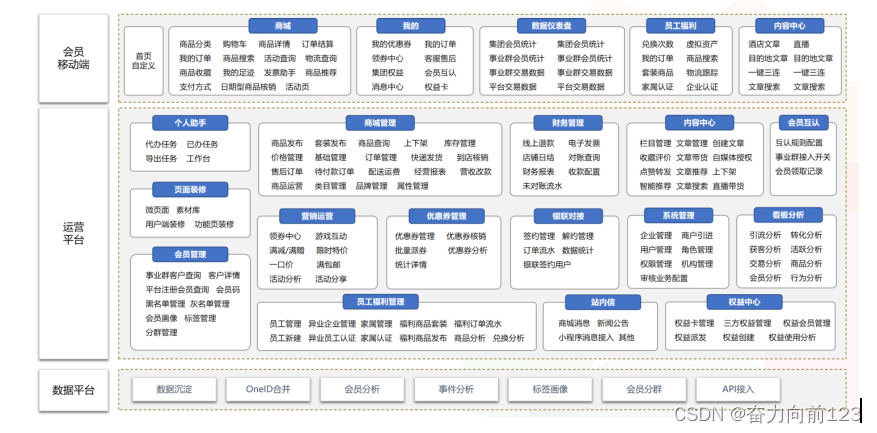 从数据中台到上层应用全景架构示例