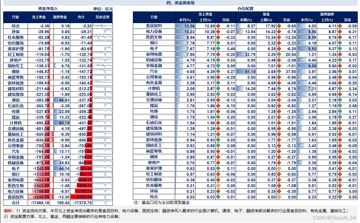 《天软行业全景画像》报告第7期