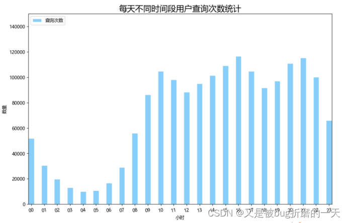 《数据科学与工程》课程结课报告