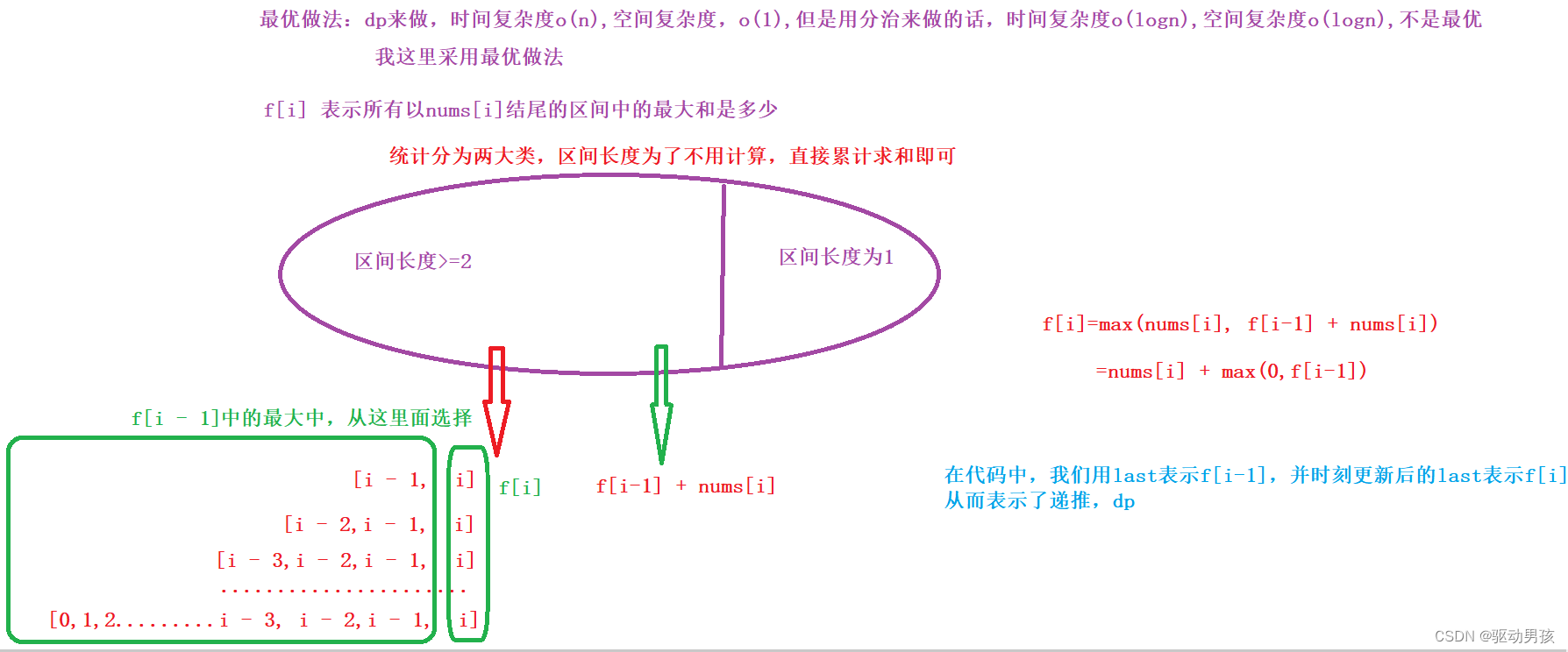 <span style='color:red;'>LeetCode</span>53. <span style='color:red;'>最</span><span style='color:red;'>大</span><span style='color:red;'>子</span><span style='color:red;'>数</span><span style='color:red;'>组</span><span style='color:red;'>和</span>