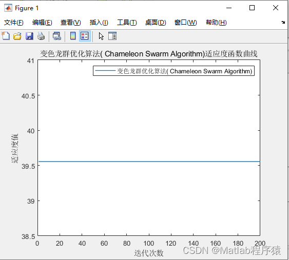 【MATLAB源码-第135期】基于matlab的变色龙群优化算法CSA)机器人栅格路径规划，输出做短路径图和适应度曲线。