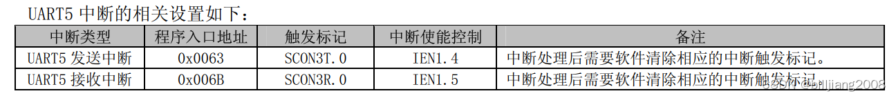 迪文串口5使用查询方式发送数据