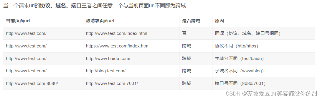 前端Vue 后端FastApi 跨域 CORS