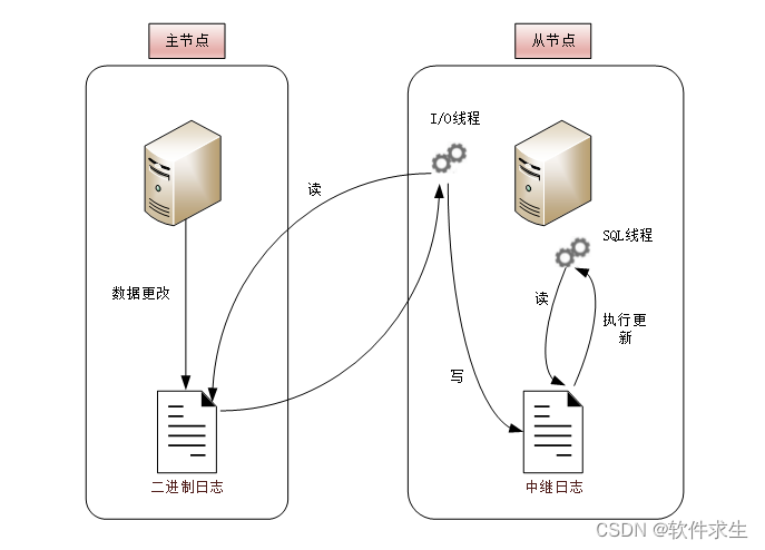 主备切换大揭秘：保证系统永不停机的秘密