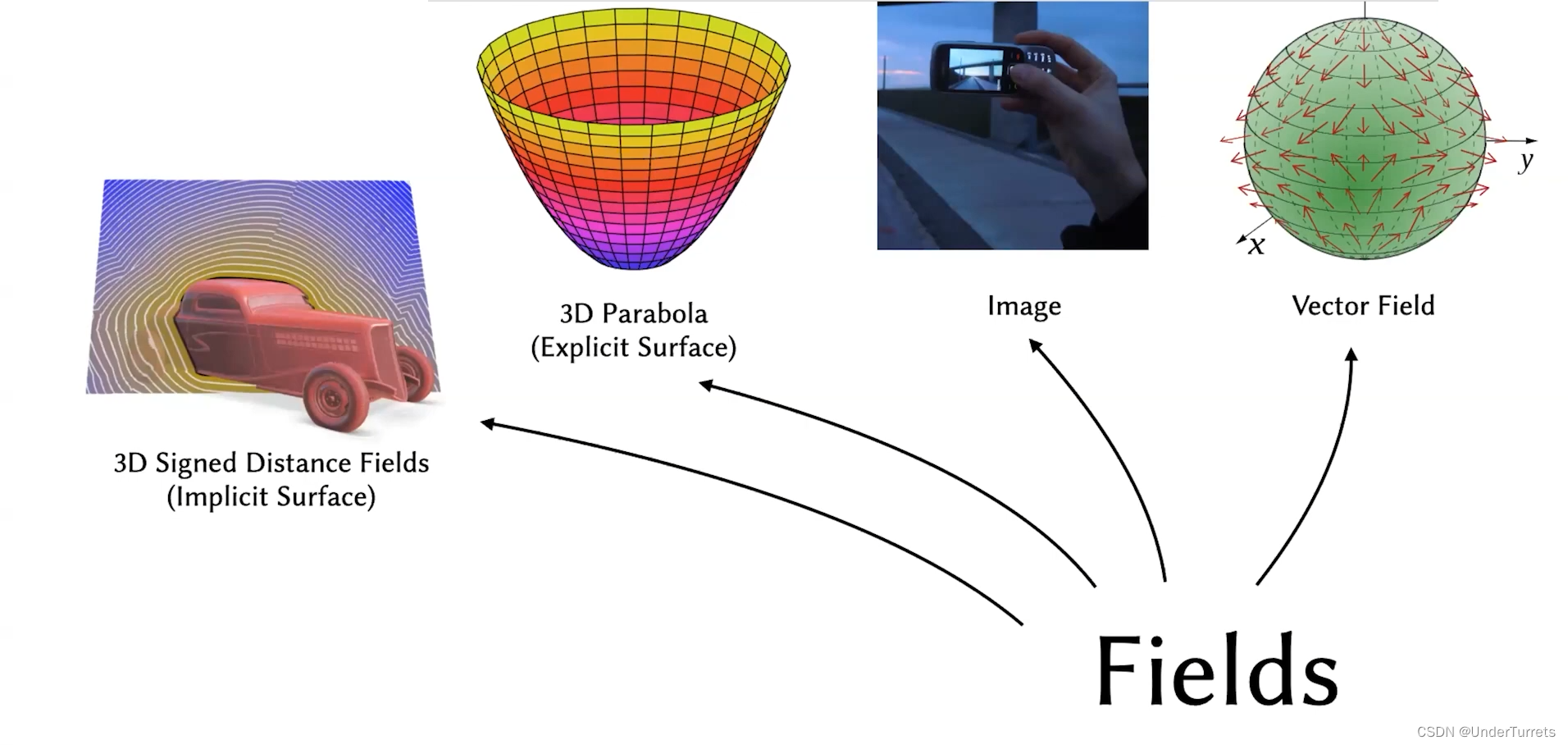 【NeRF】了解学习Neural Radiance Fields（神经辐射场）