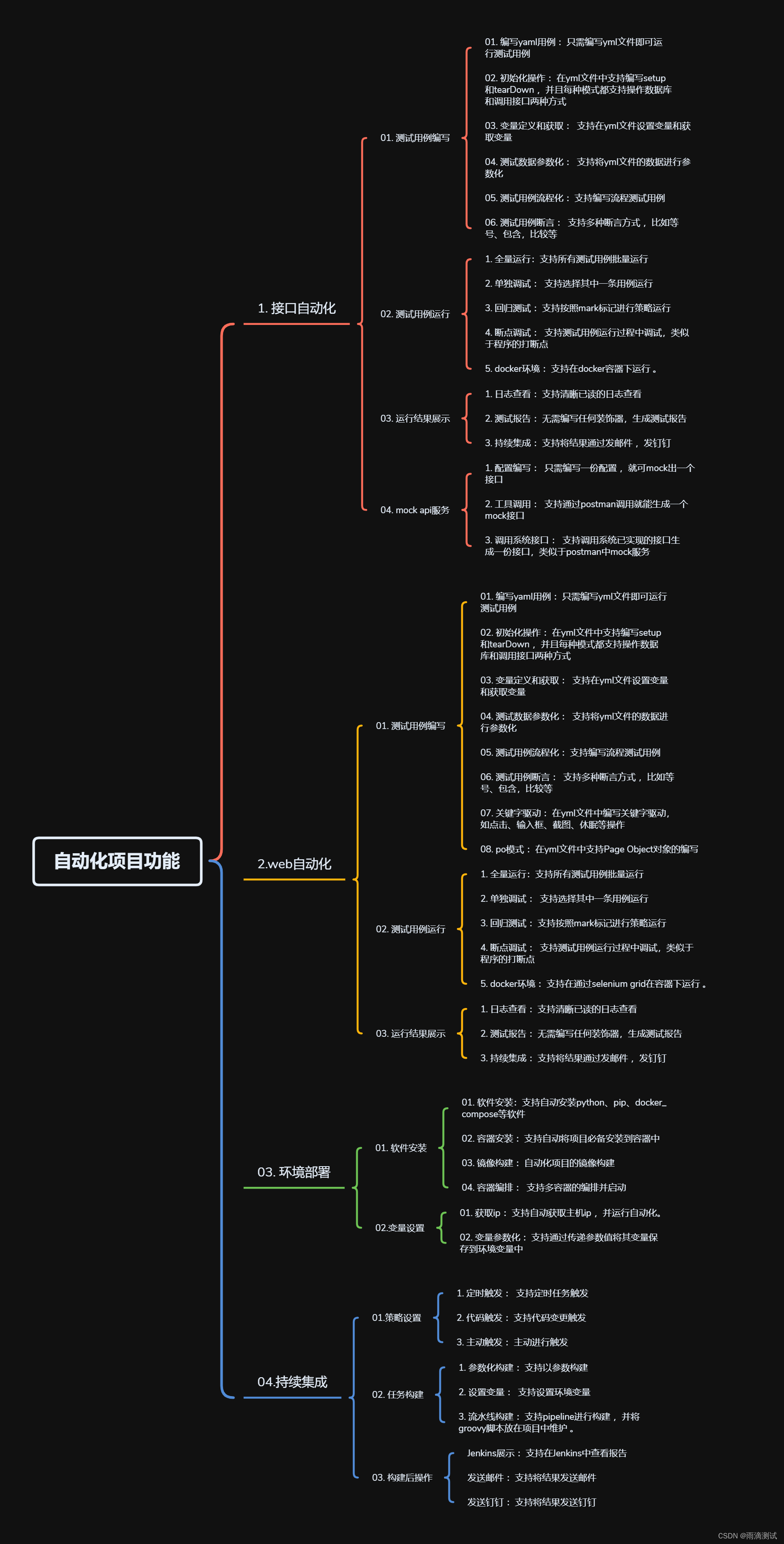 web自动化系列-selenium执行js脚本|截图|识别验证码(十五)