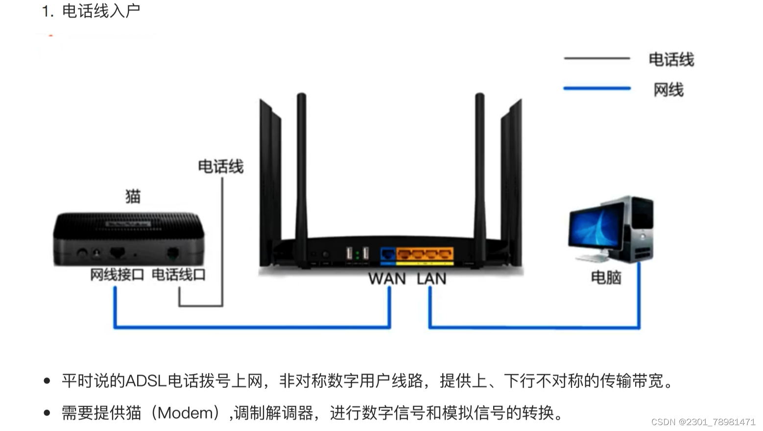 接入方式