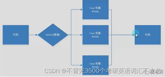 switch语句