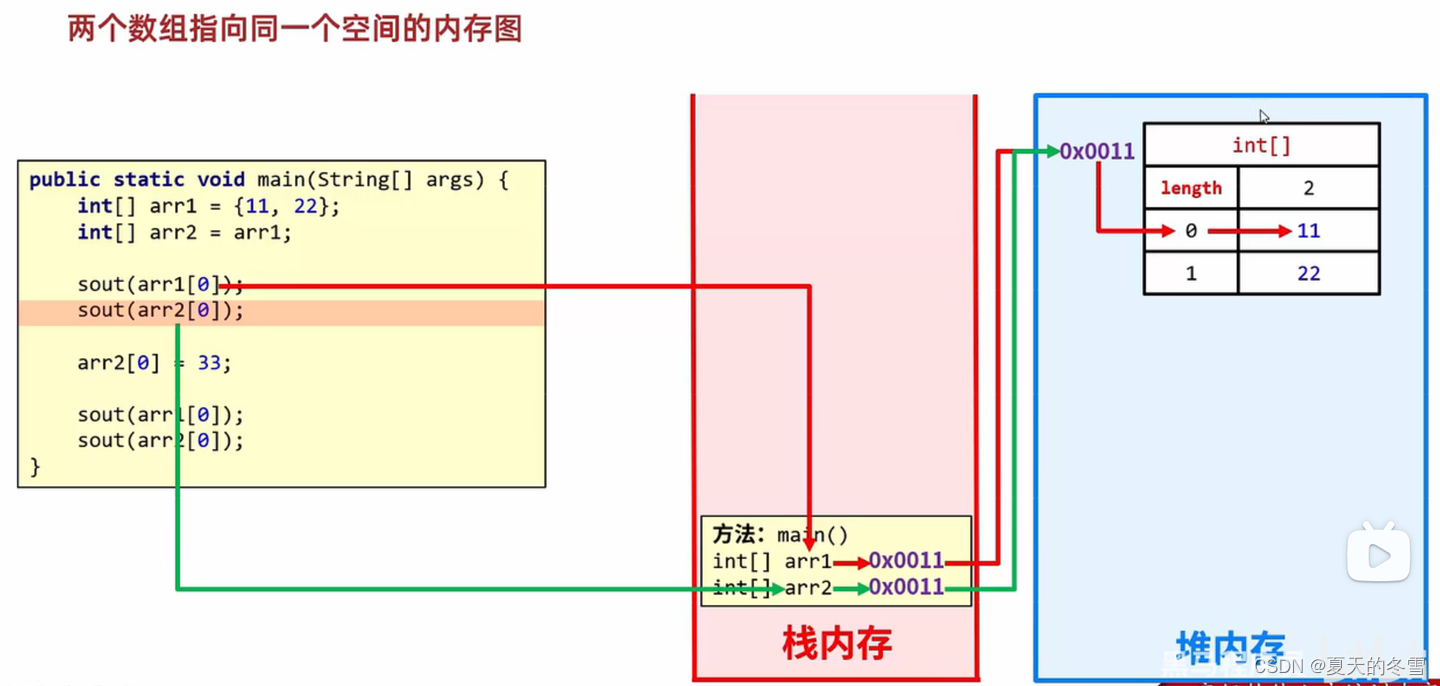 添加图片注释，不超过 140 字（可选）