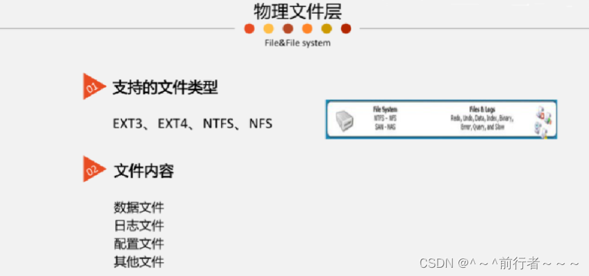 MySQL之体系结构