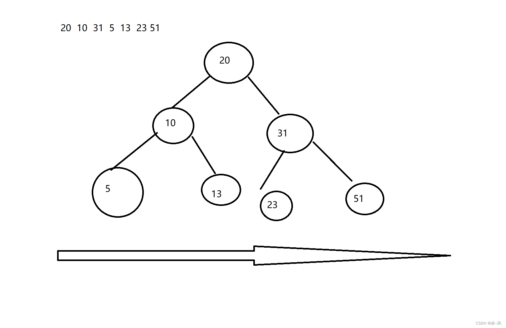 Java学习day15：Object类、set集合（知识点＋例题详解）