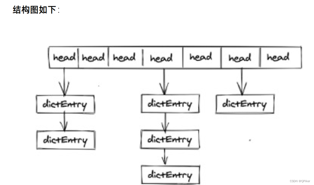 给我狠狠的入Redis