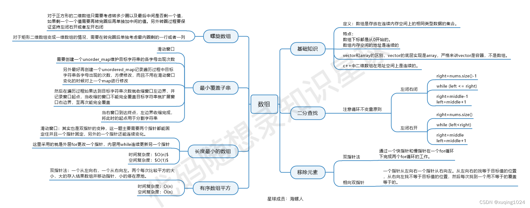 总结