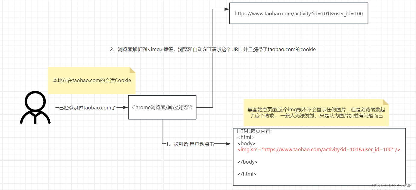 JSON劫持与while(1)