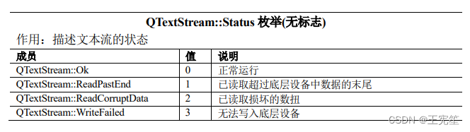 Qt输入输出类使用总结