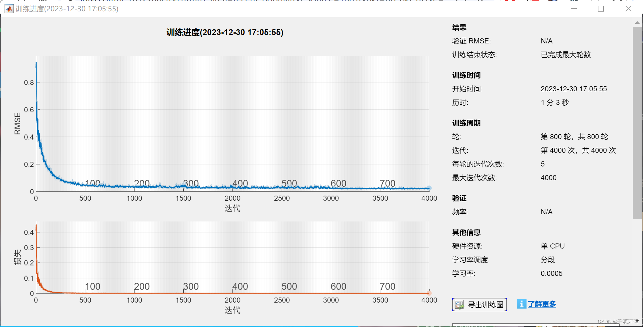 【Matlab】CNN卷积神经网络时序预测算法