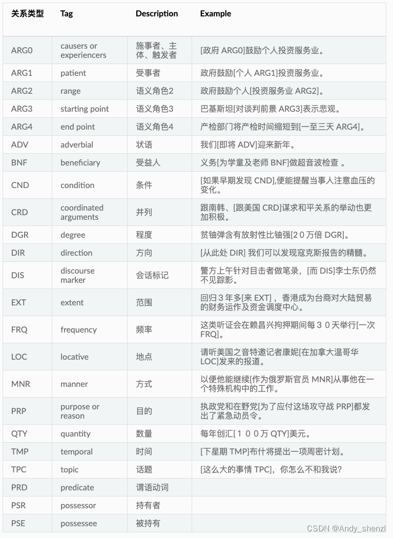 知识图谱最简单的demo实现