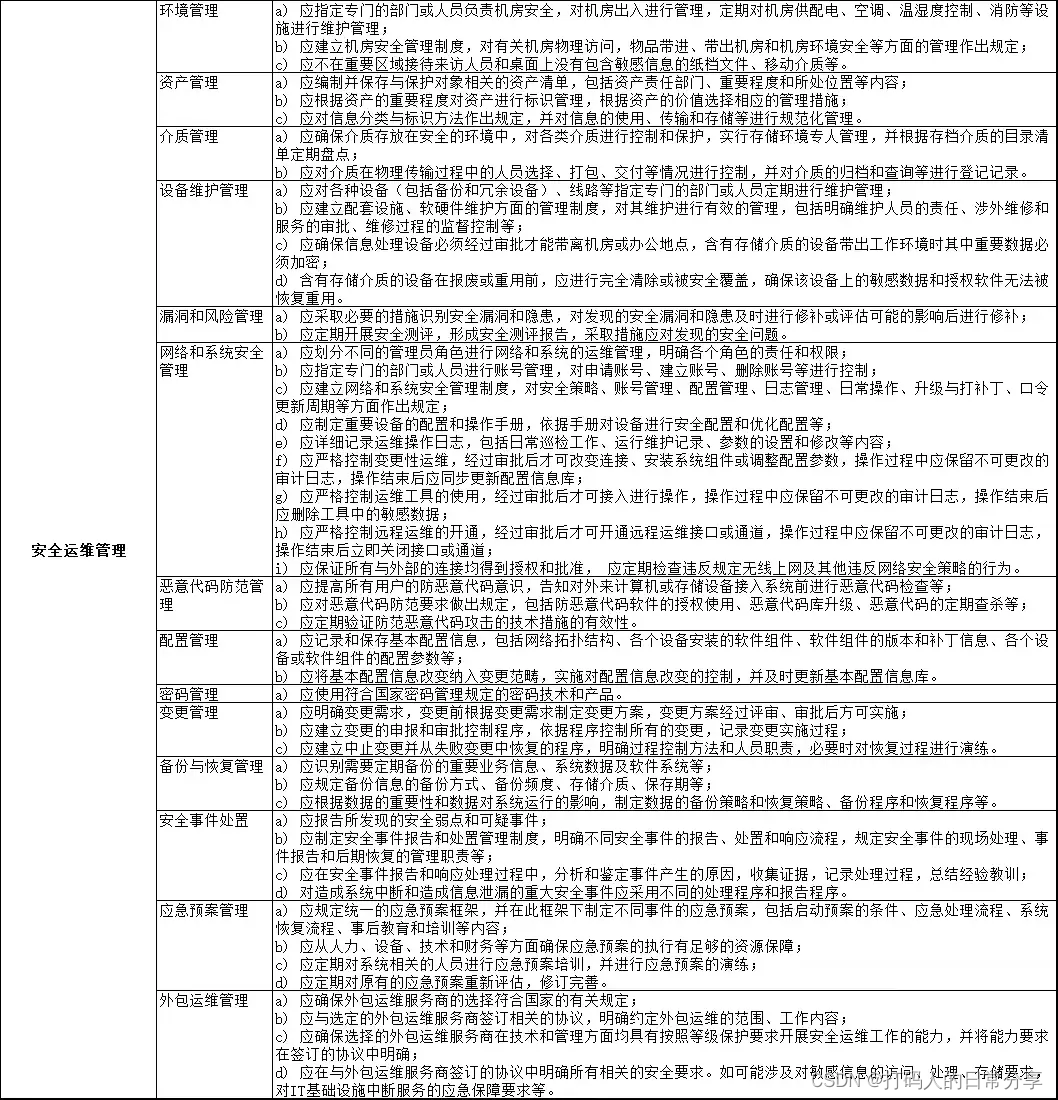 网络安全等级保护V2.0测评指标