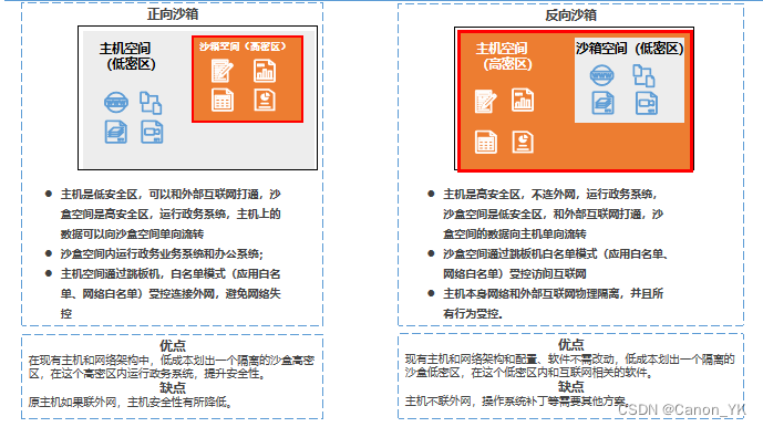 如何在信创领域中做好防泄露