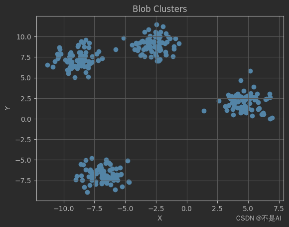 【深耕 Python】Data Science with Python <span style='color:red;'>数据</span><span style='color:red;'>科学</span>（18）Scikit-<span style='color:red;'>learn</span>机器学习（三）