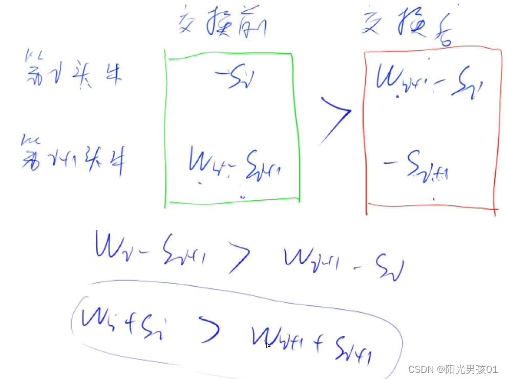 算法基础之耍杂技的牛