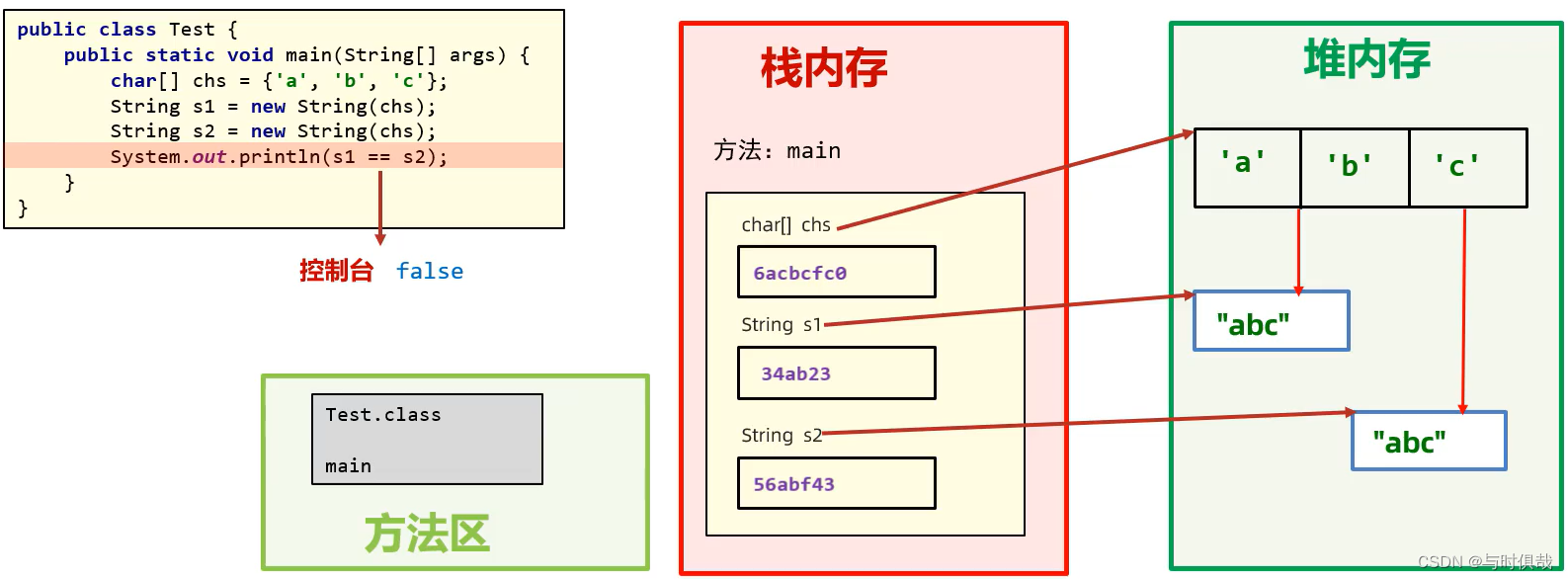 常用API（一）