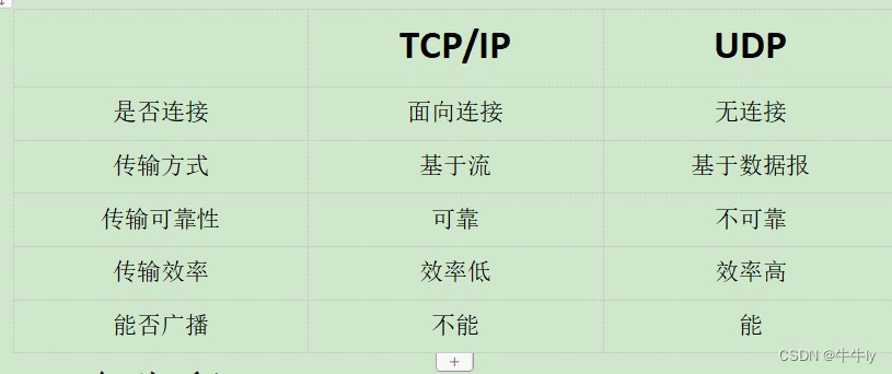 QT tcp与udp网络通信以及定时器的使用 (7)