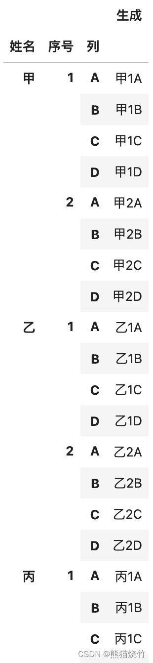 018—pandas 生成笛卡尔积排列组合合并多列字符串数据