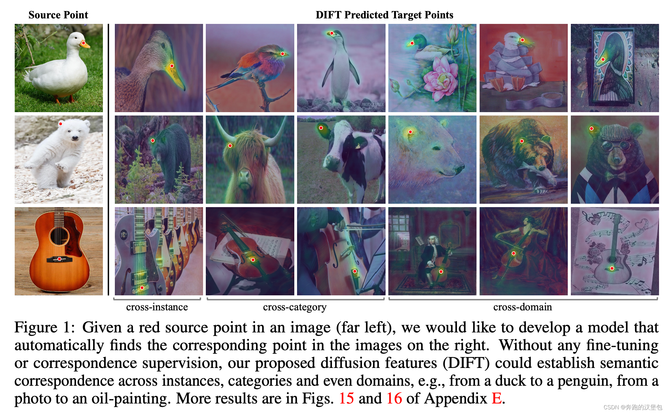 DIFT：Emergent Correspondence from Image Diffusion # 论文阅读