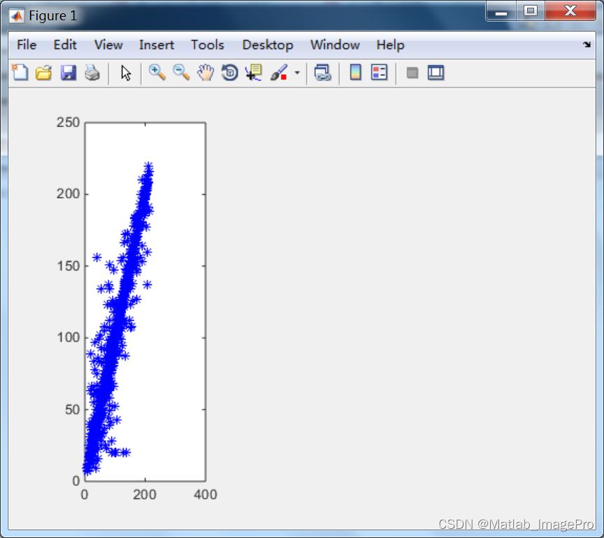 基于分数阶超混沌系统的图像加密算法matlab实现