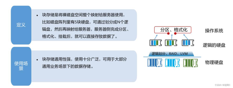 云计算基础技术