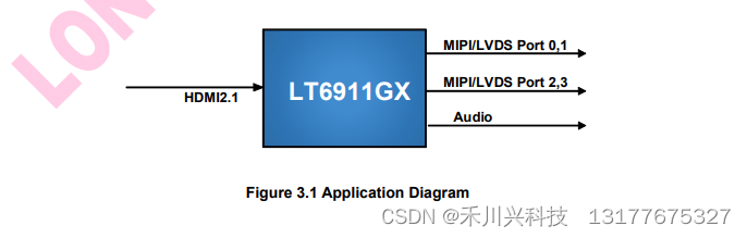 LT6911GX HDMI2.1 至四端口 MIPI/LVDS，带音频 龙迅方案