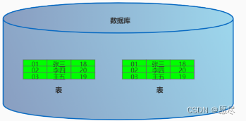 SQL语言基础特点、数据库系统