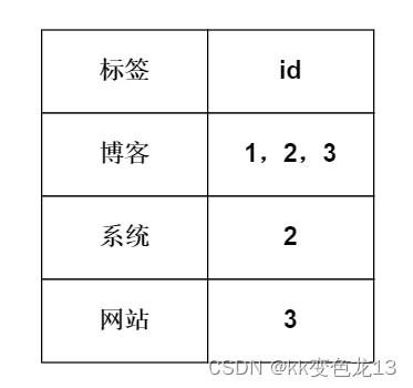 ElasticSearch基础知识