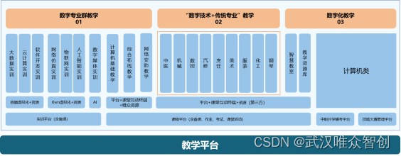 聚焦“新质职校“发展，企业力量赋新能