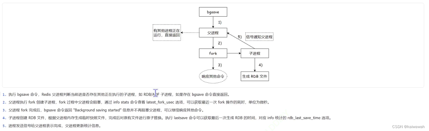 <span style='color:red;'>Redis</span>进阶(<span style='color:red;'>一</span>):<span style='color:red;'>持久</span><span style='color:red;'>化</span>