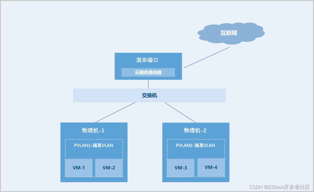 微软云盘算
属于下面哪类（微软云盘算
属于下面哪类软件）〔微软云盘是什么〕