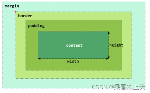 盒子模型