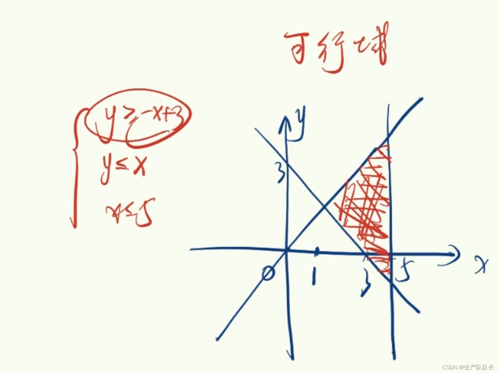 高中数学：不等式-常用不等式知识点汇总