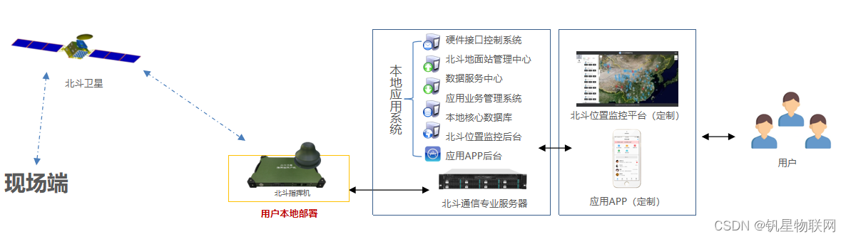 全面预警 快速响应！北斗短报文+4G应急广播系统助力防灾减灾救灾