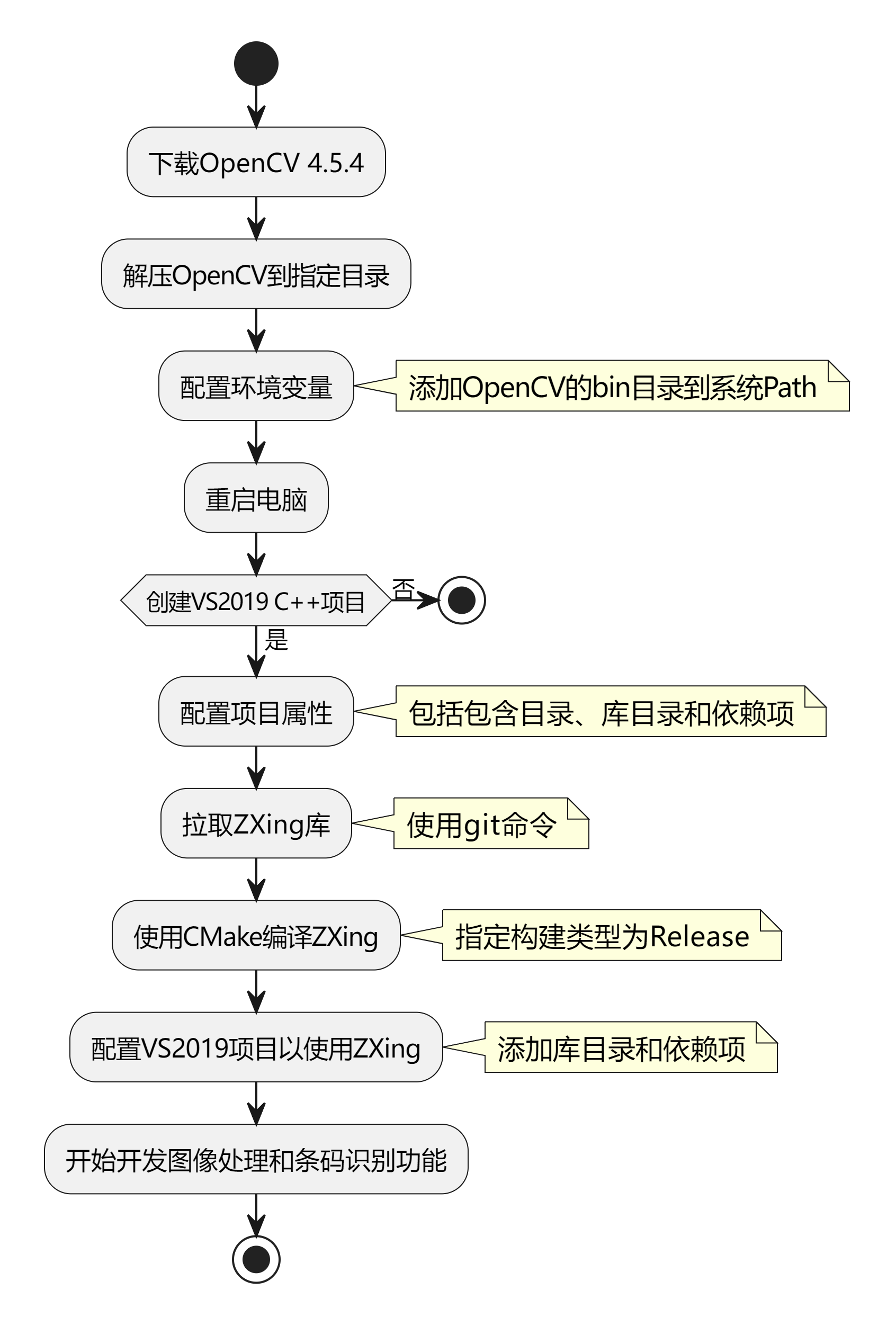 VS2019中配置C++ OpenCV 4.5.4完整指南