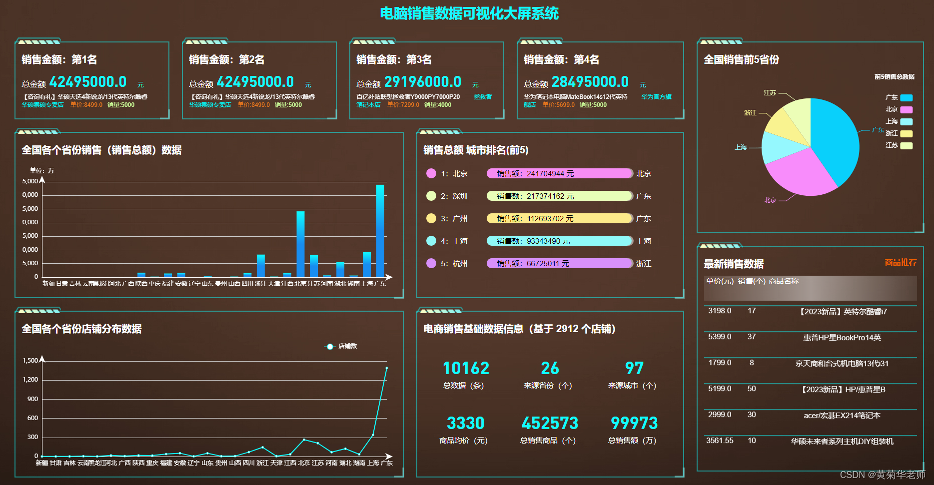python淘宝电脑销售数据可视化分析大屏全屏系统
