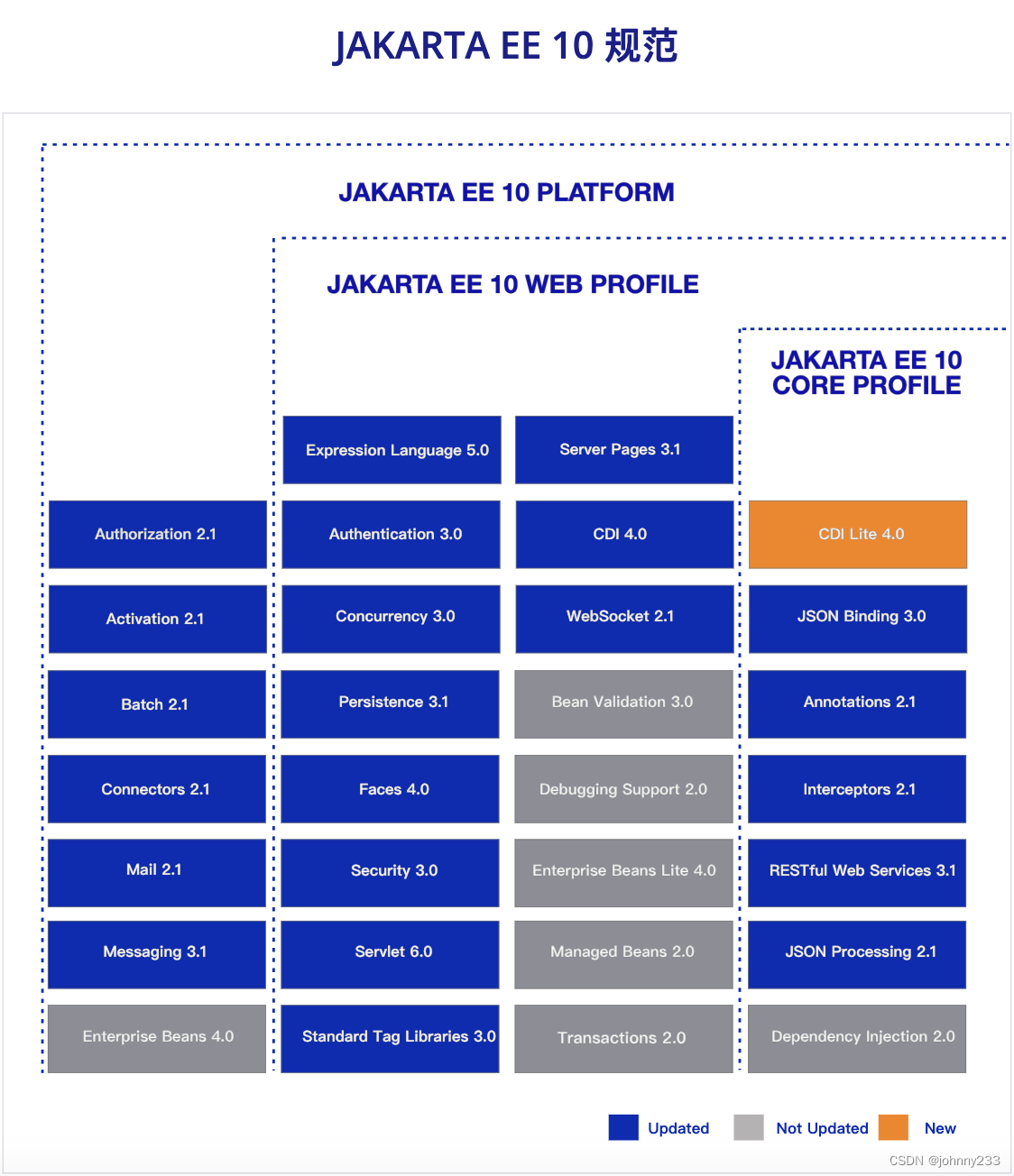 Jakarta项目介绍